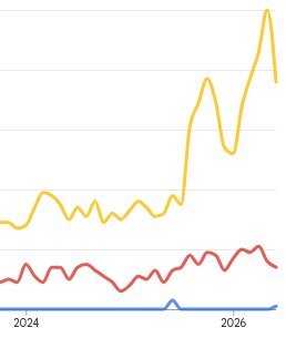 Google Trends